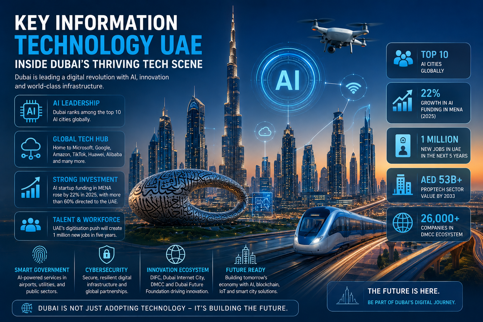 Key Information Technology UAE: What I Learned
