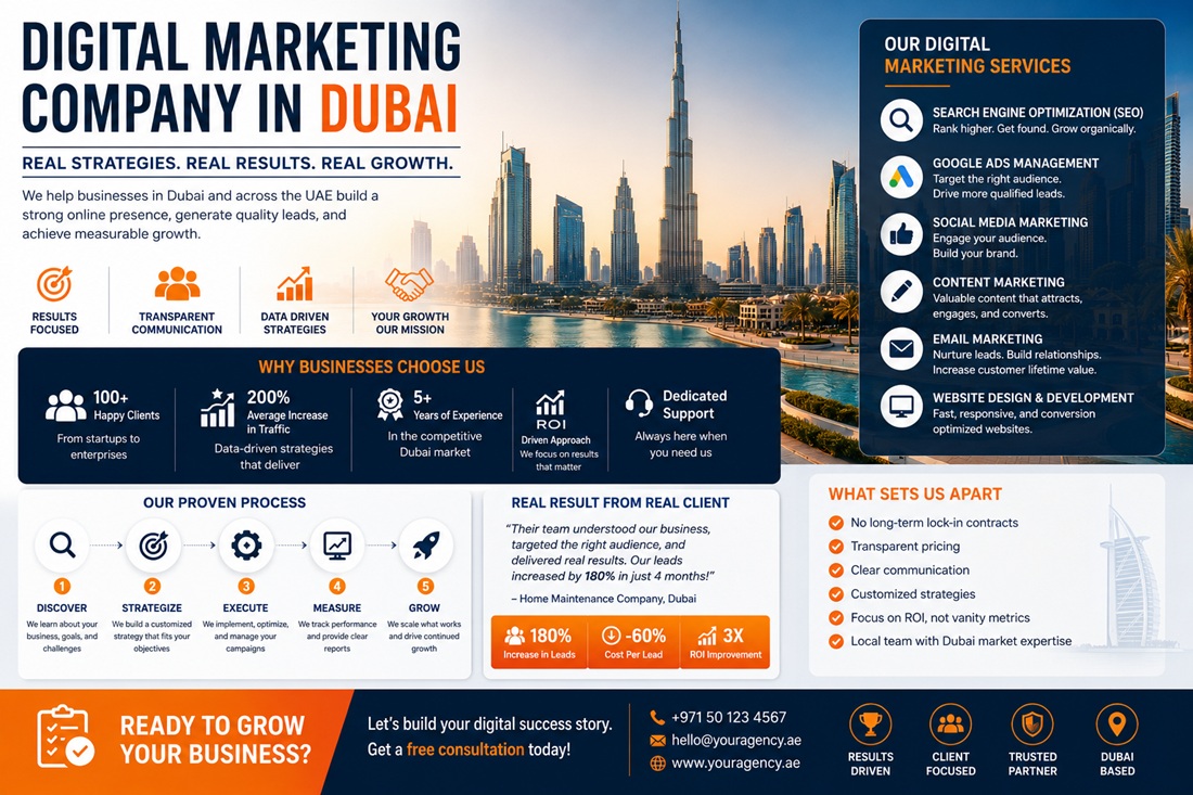 Digital Marketing Company in Dubai: What I Learned
