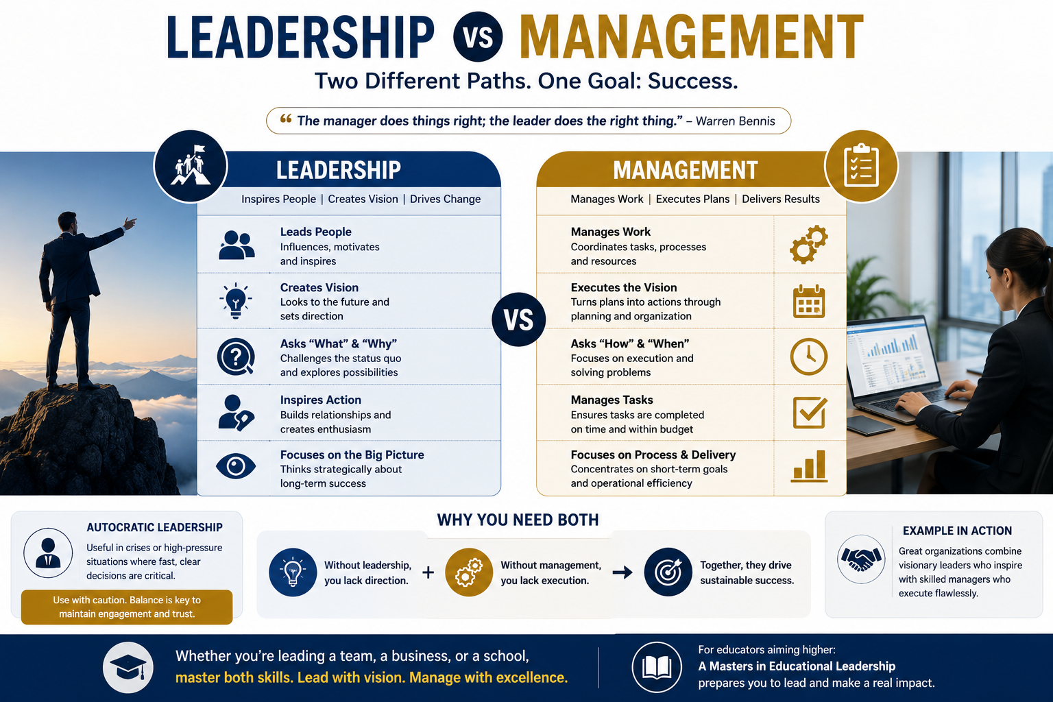 Difference Between Leadership & Management: What I Learned