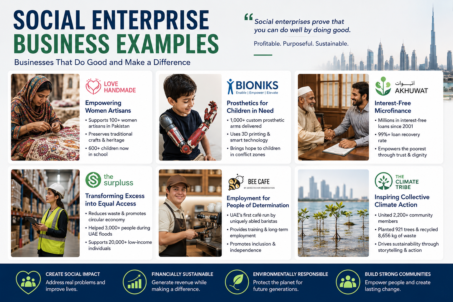 Social Enterprise Business Examples: What I Learned About Businesses That Do Good