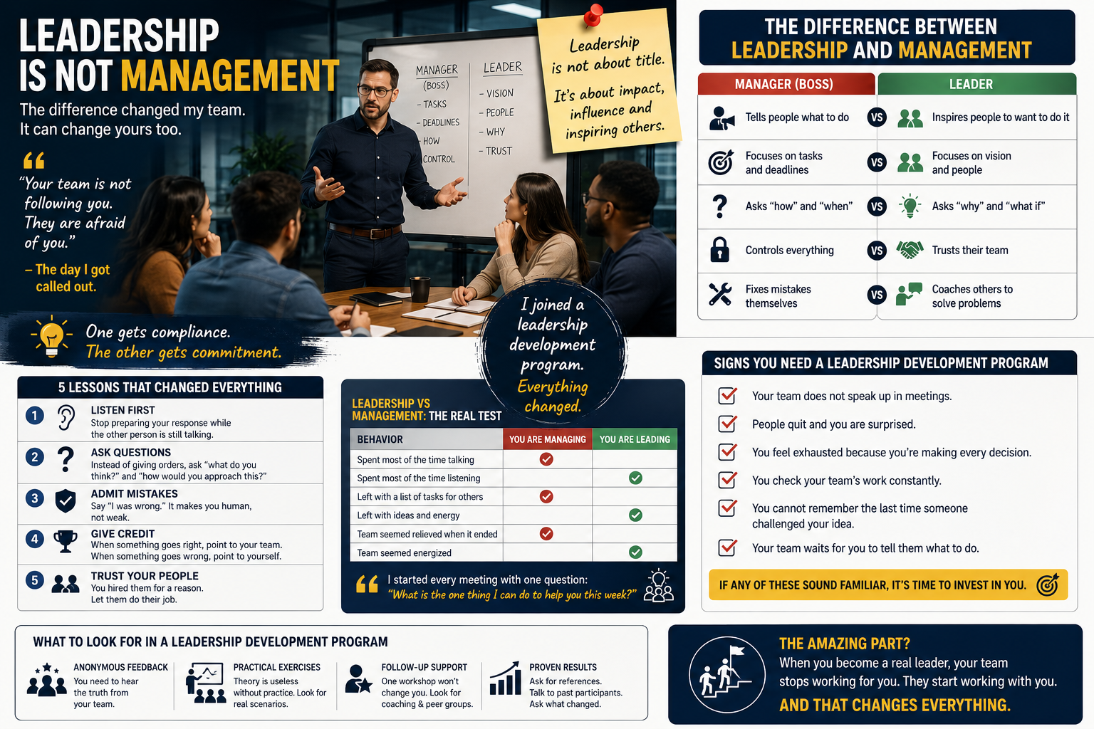 Leadership Development Program: From Boss to Real Leader