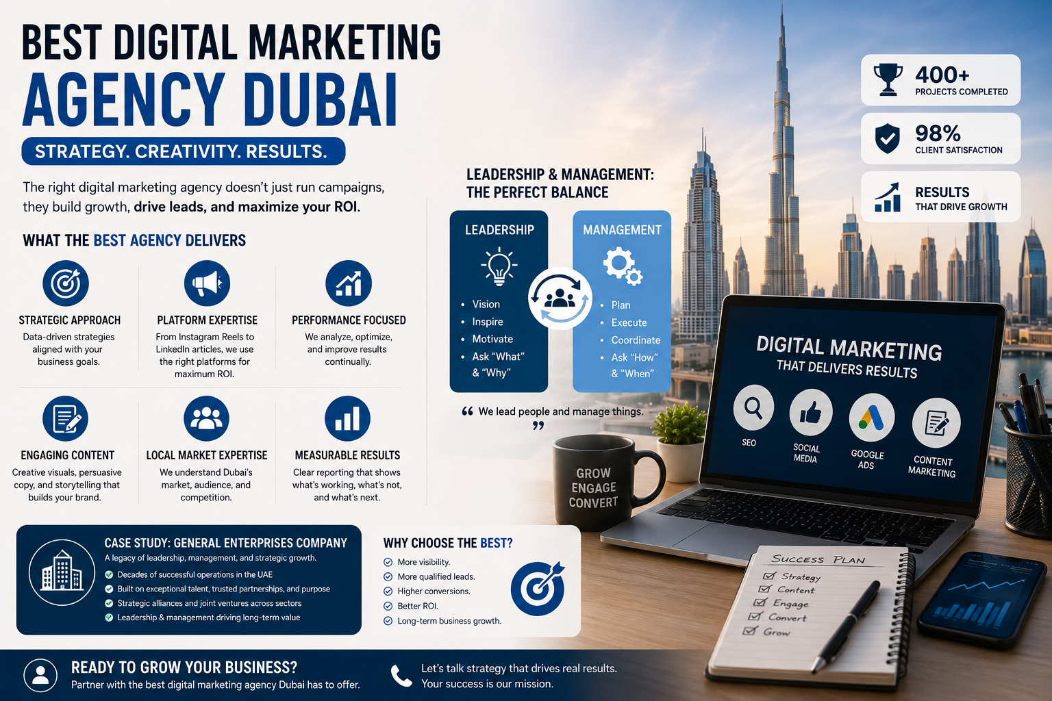 A business owner sitting at a desk with three rejected digital marketing agency contracts in a trash bin. Finally smiling while shaking hands with a trustworthy agency partner. Laptop shows growing charts and lead generation numbers. Dubai skyline visible through window. Professional office setting.