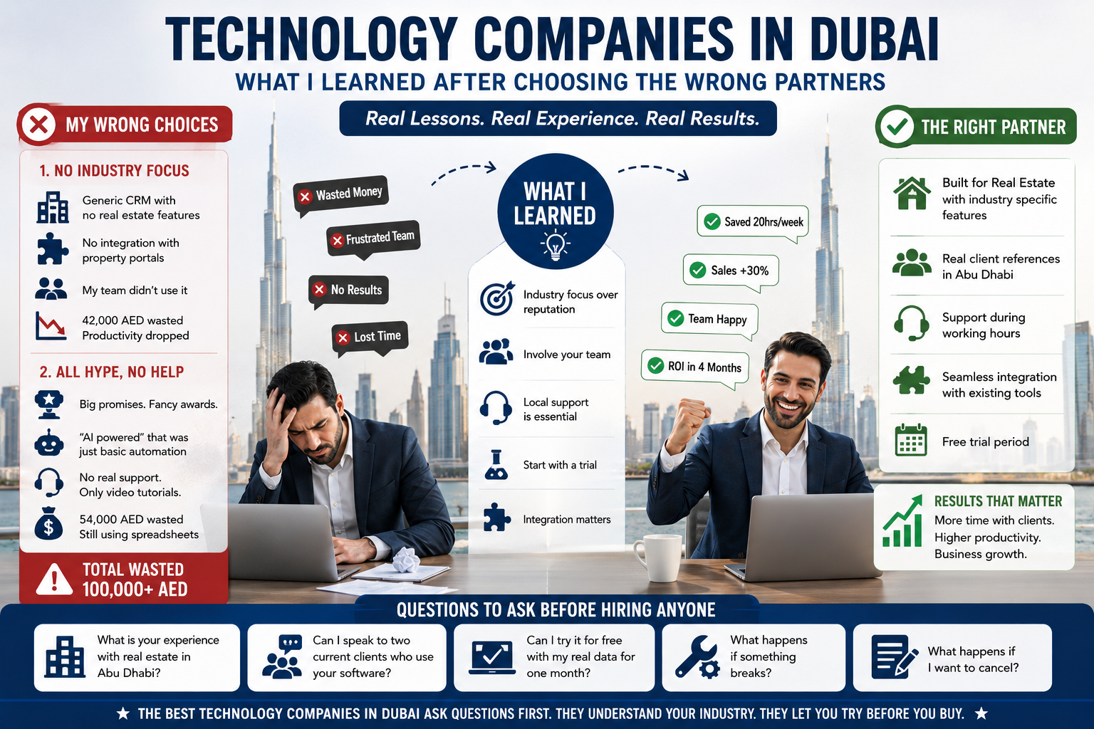 Technology Companies in Dubai: My 100k AED Lesson