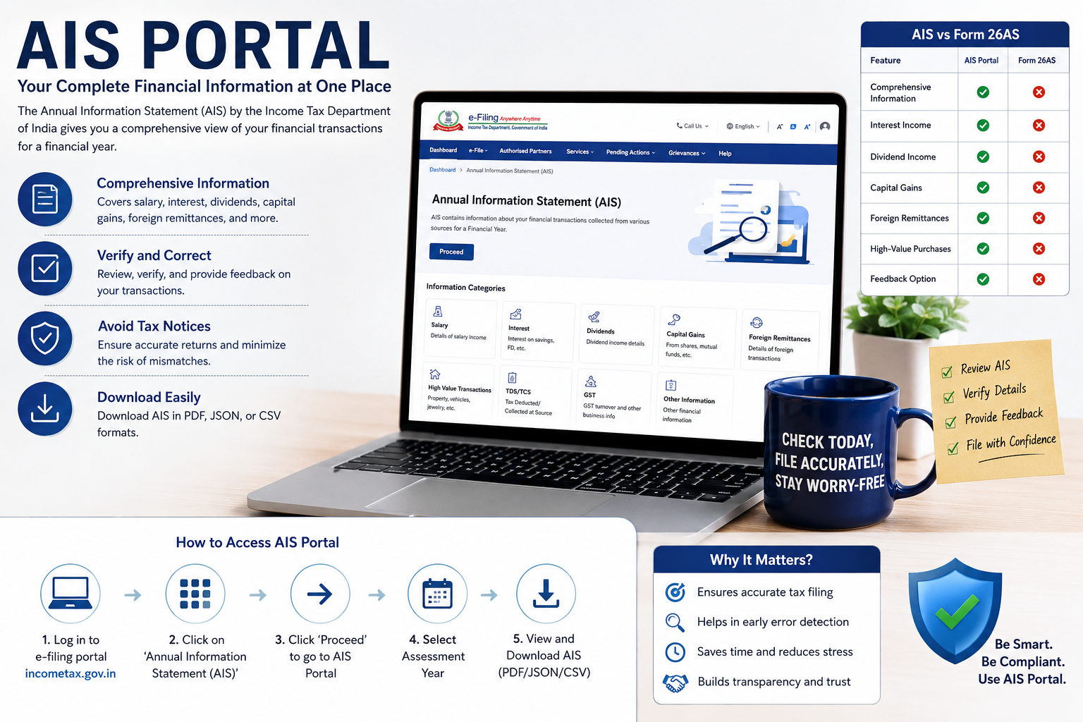 AIS Portal: What I Learned About This Tax Filing Tool