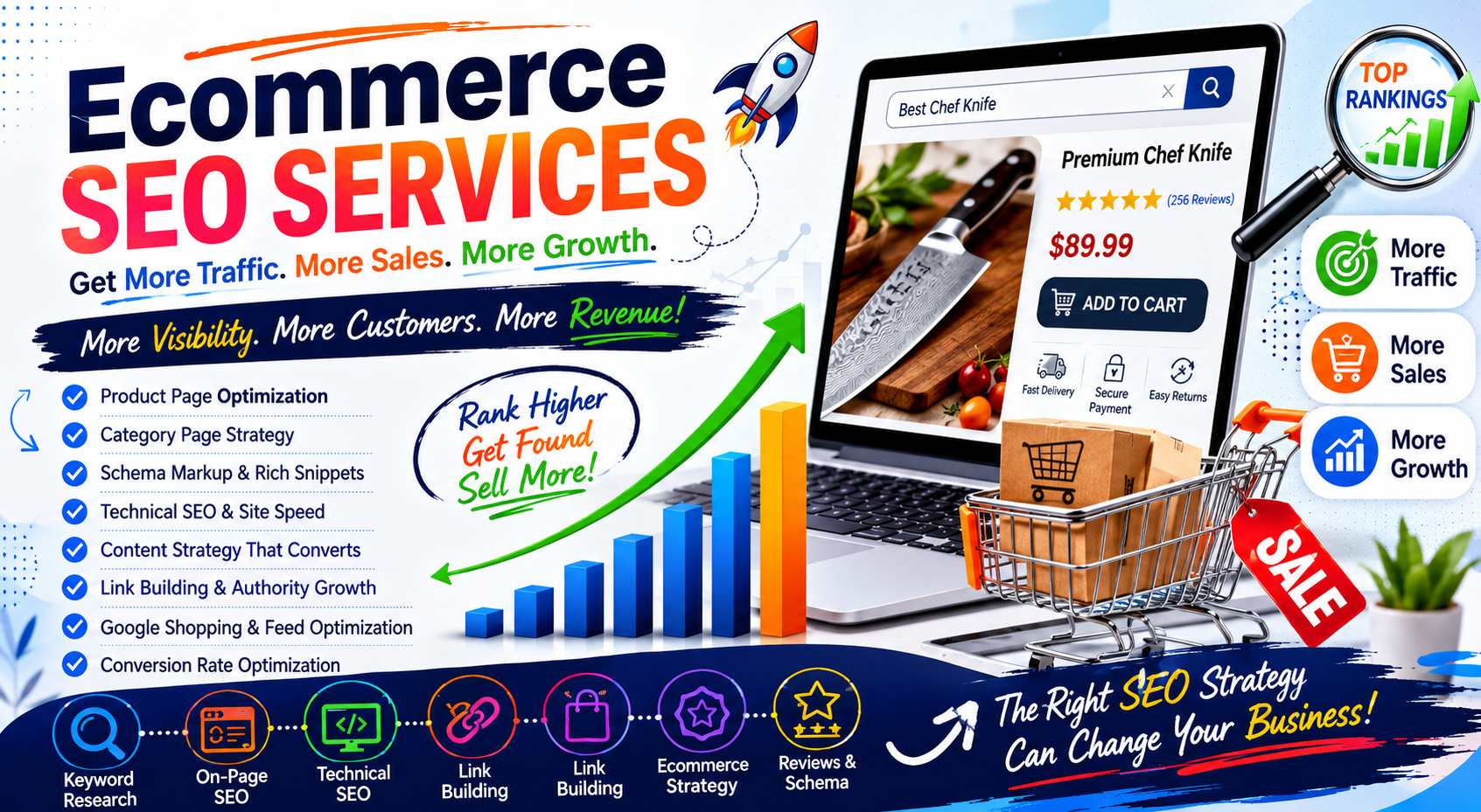 Ecommerce SEO Services: What I Learned About Online Stores