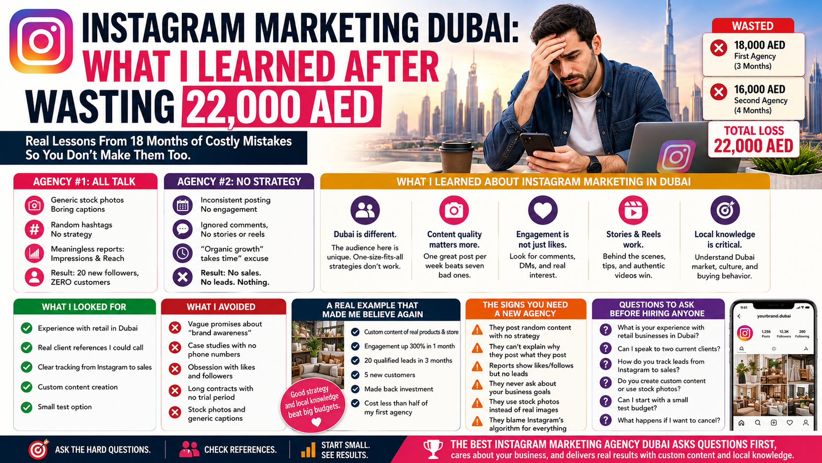 Instagram Marketing Dubai: What I Learned Wasting 22,000 AED