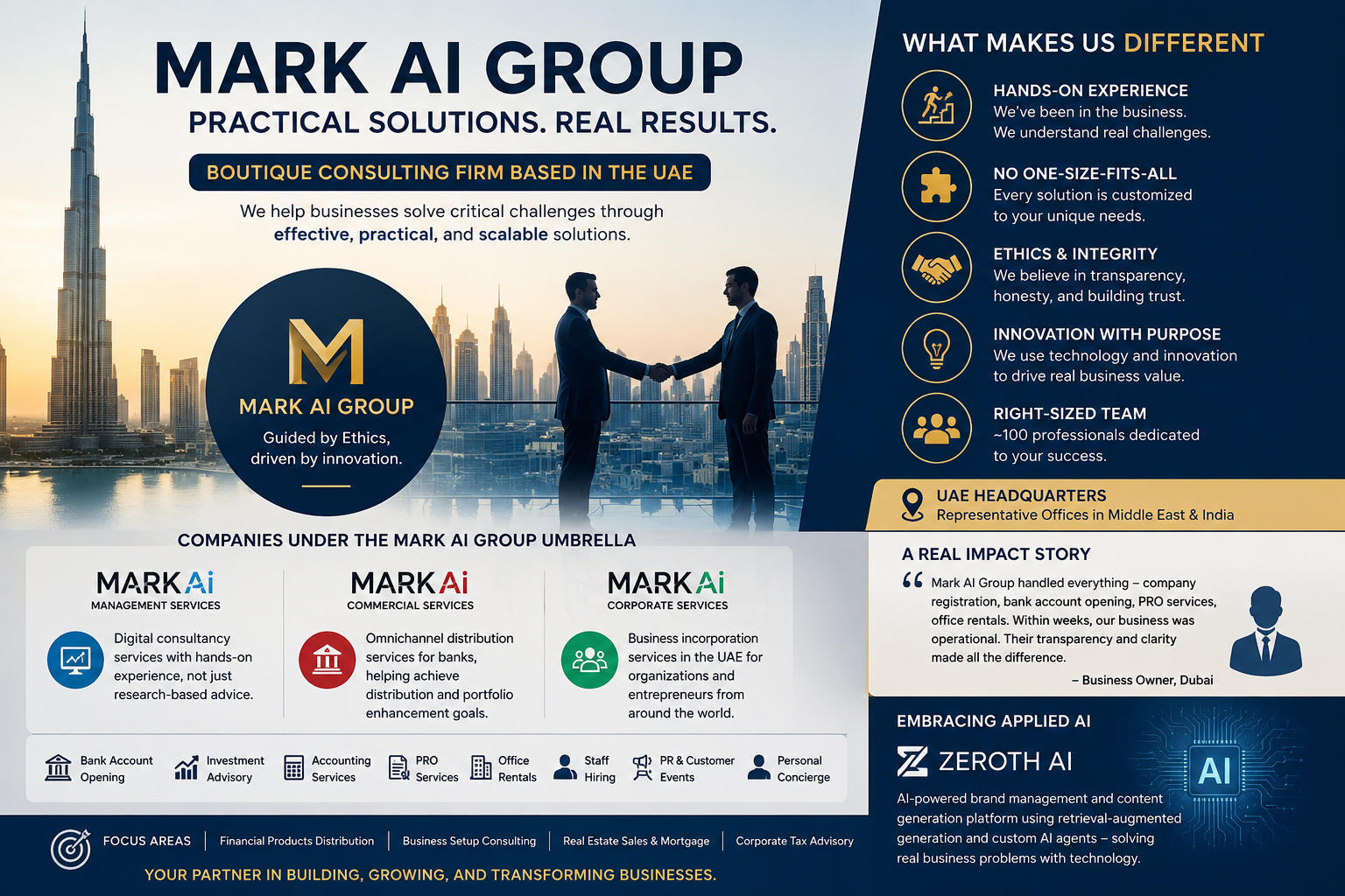 Mark AI Group: What I Learned About This Growing UAE Company