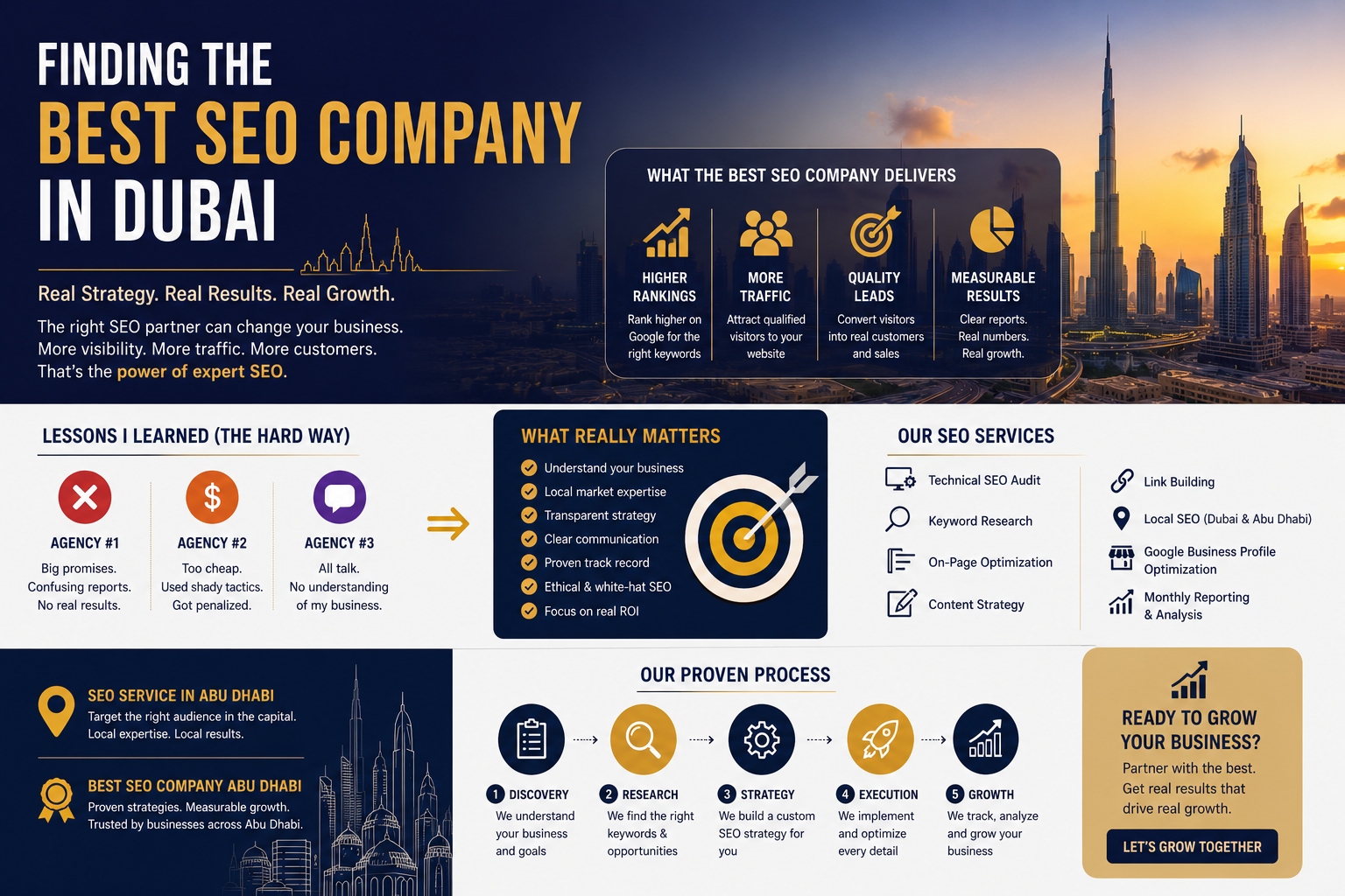 Best SEO Company in Dubai: Lessons From 3 Wrong Choices