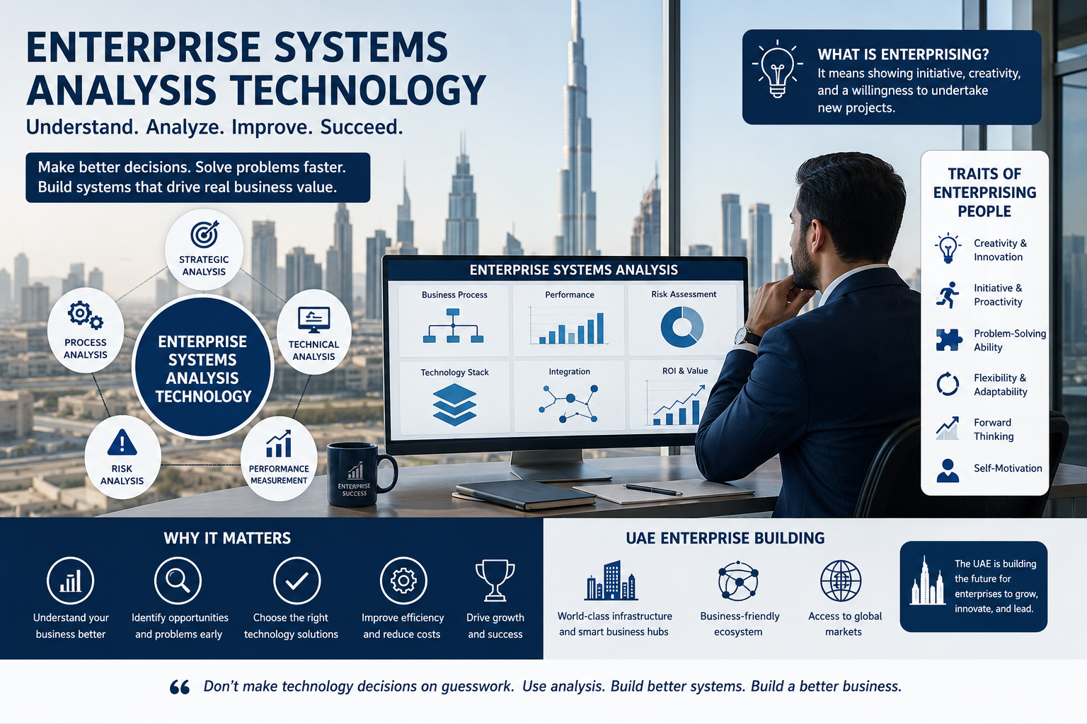 Enterprise Systems Analysis Technology: A Business Guide