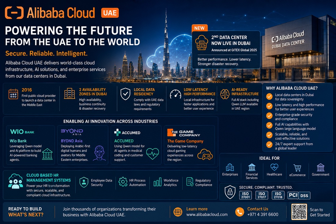 Alibaba Cloud UAE: What I Learned About Their Presence in Dubai