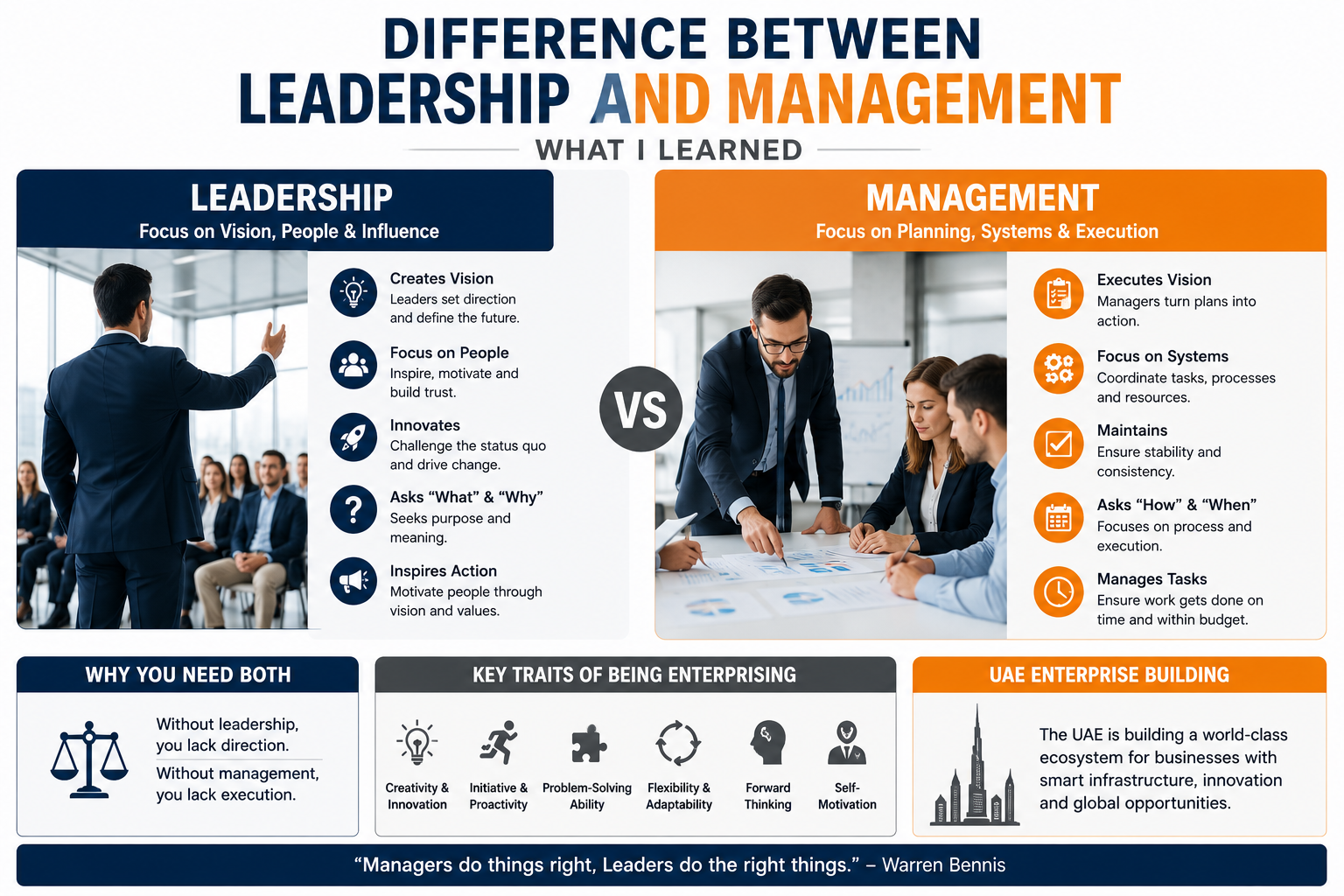 Leadership and management comparison diagram showing key differences and complementary roles.