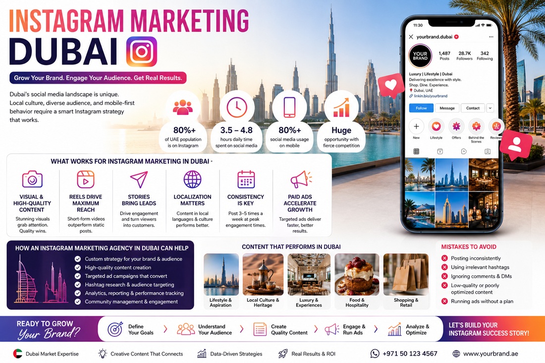 Instagram Marketing Dubai: What I Learned About Growing Brands