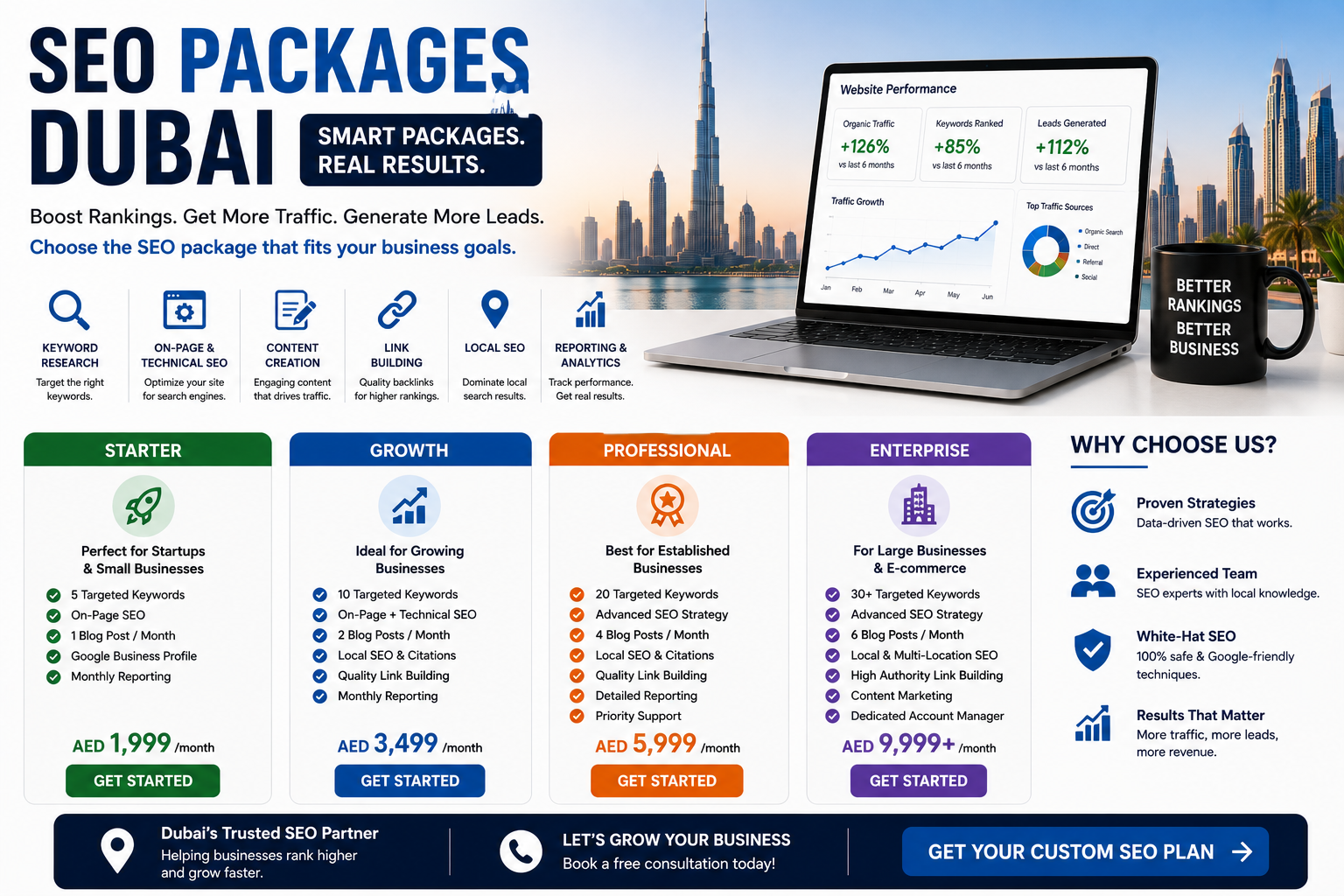 SEO Packages Dubai: My Lessons on Choosing the Right Plan