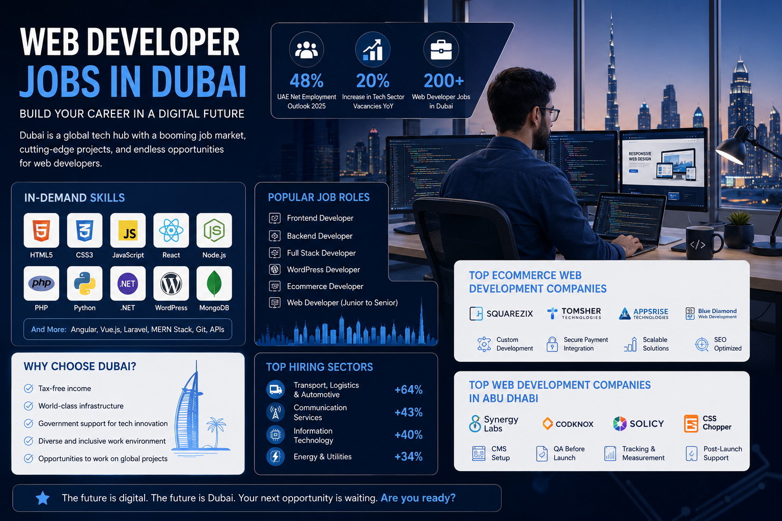 Web Developer Jobs in Dubai: What I Learned About the Market