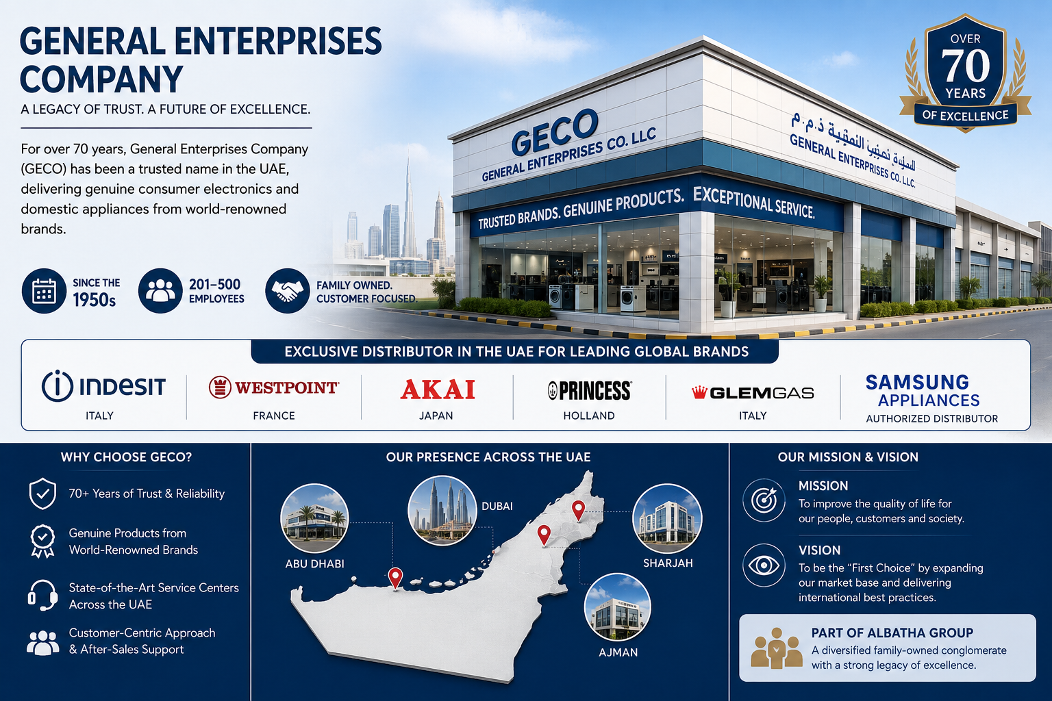 General Enterprises Company: A Legacy of Trust and Quality