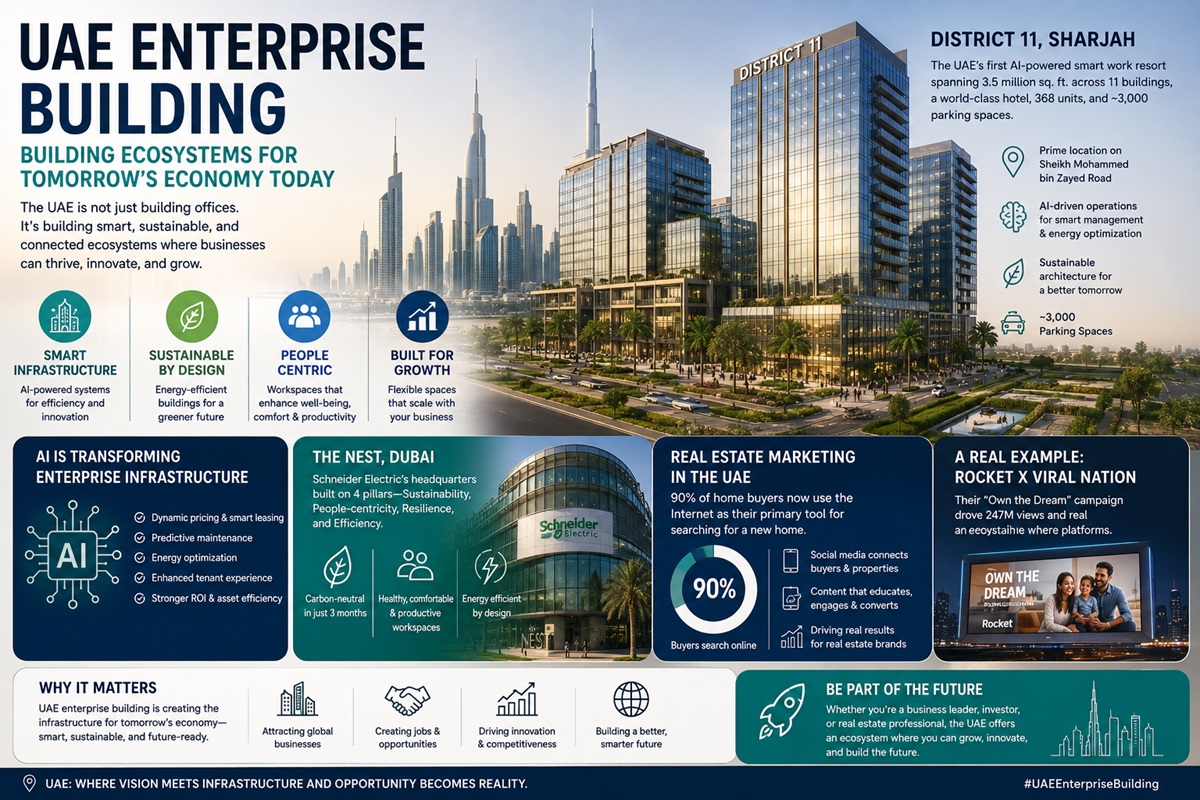 UAE enterprise building concept showing District 11 Sharjah smart work resort and AI-designed infrastructure. Modern business ecosystem with smart technology.