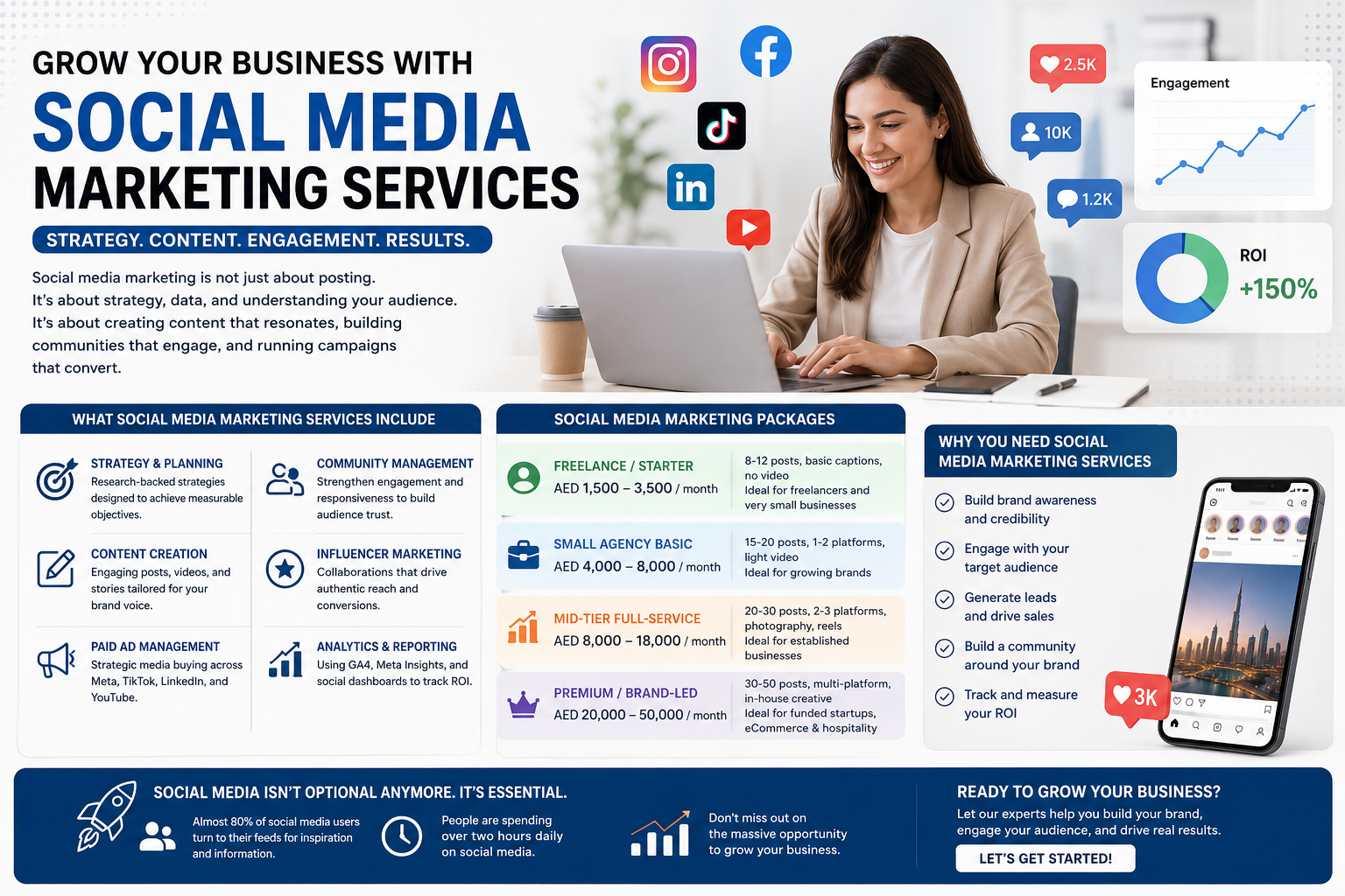 Social Media Marketing Services: What I Learned About Brands