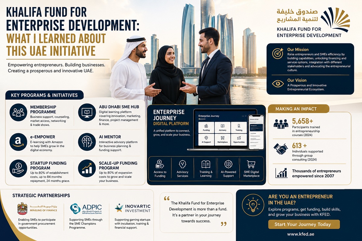 Khalifa Fund for Enterprise Development logo and programs. Supporting SMEs and entrepreneurs in Abu Dhabi. Funding, training, and mentorship for startups.