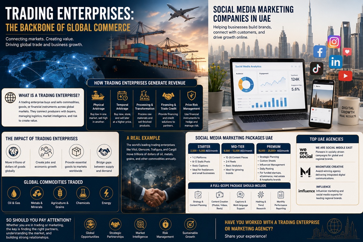 Trading enterprises global operations. Ships, warehouses, and commodities trading. International trade and logistics network.