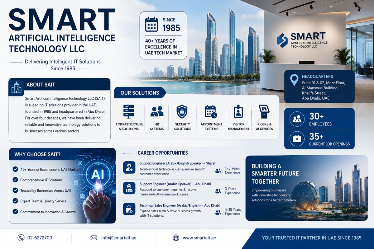 Corporate infographic showcasing Smart Artificial Intelligence Technology LLC (SAIT), highlighting its IT solutions, AI services, 40+ years of experience, and business presence in Abu Dhabi, UAE.